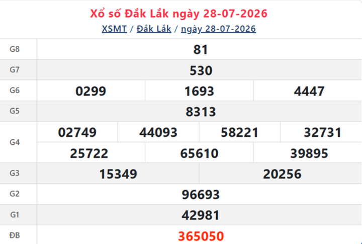 XSDLK 28/7, kết quả xổ số Đắk Lắk ngày 28/7/2026.