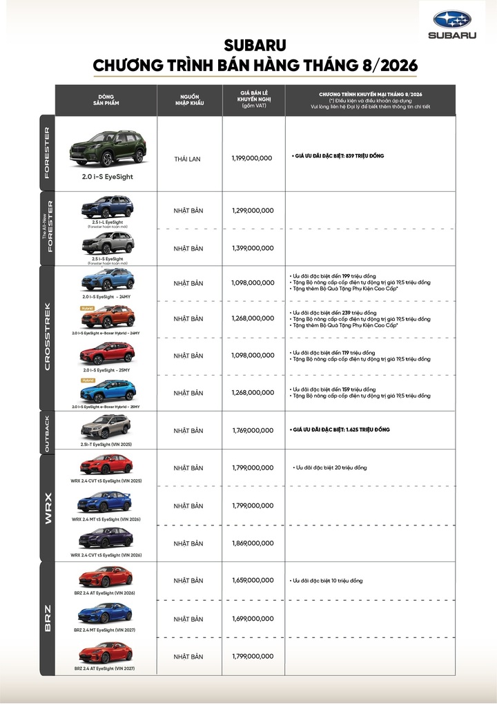 Bảng giá xe Subaru mới nhất tháng 8/2026 - 6