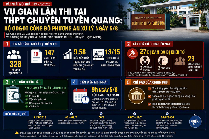 tuyenquang1 20361164 - S&aacute;ng 5/8, Bộ GD&amp;ĐT c&ocirc;ng bố phương &aacute;n xử l&yacute; th&iacute; sinh điểm thi THPT Chuy&ecirc;n Tuy&ecirc;n Quang