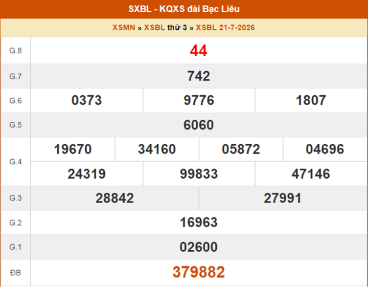 XSBL 21/7, kết quả xổ số Bạc Liêu ngày 21/7/2026