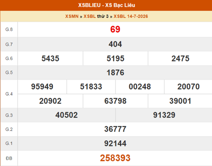 XSBL 14/7, kết quả xổ số Bạc Liêu ngày 14/7/2026