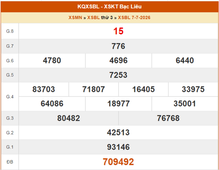 XSBL 7/7, kết quả xổ số Bạc Liêu ngày 7/7/2026.