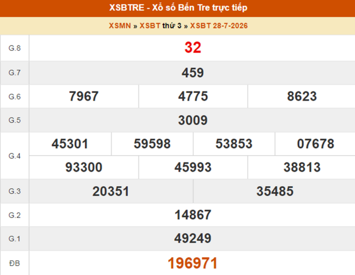 XSBTR 4/8 - Kết quả xổ số Bến Tre hôm nay thứ Ba ngày 4/8/2026 xo so ben tre1 11395203 - XSBTR 4/8 - Kết quả xổ số Bến Tre hôm nay thứ Ba ngày 4/8/2026