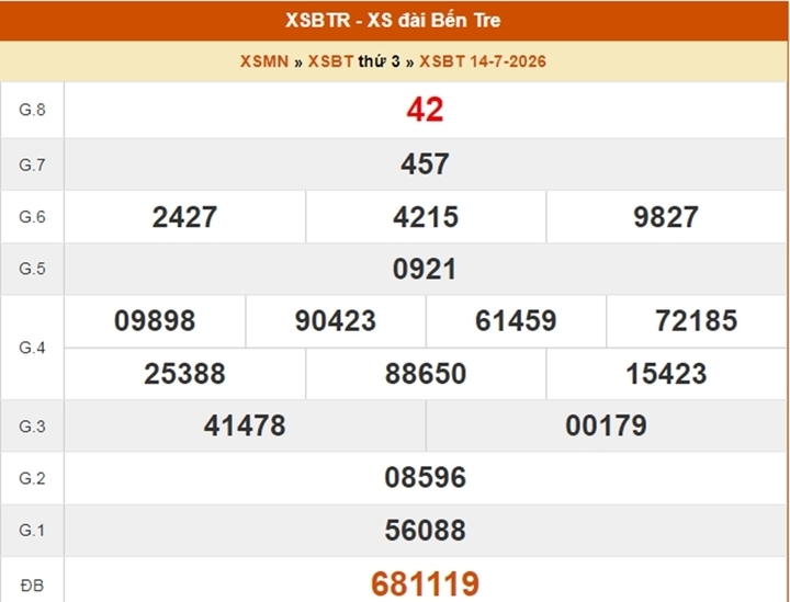 XSBTR 4/8 - Kết quả xổ số Bến Tre hôm nay thứ Ba ngày 4/8/2026 xo so ben tre3 11395216 - XSBTR 4/8 - Kết quả xổ số Bến Tre hôm nay thứ Ba ngày 4/8/2026