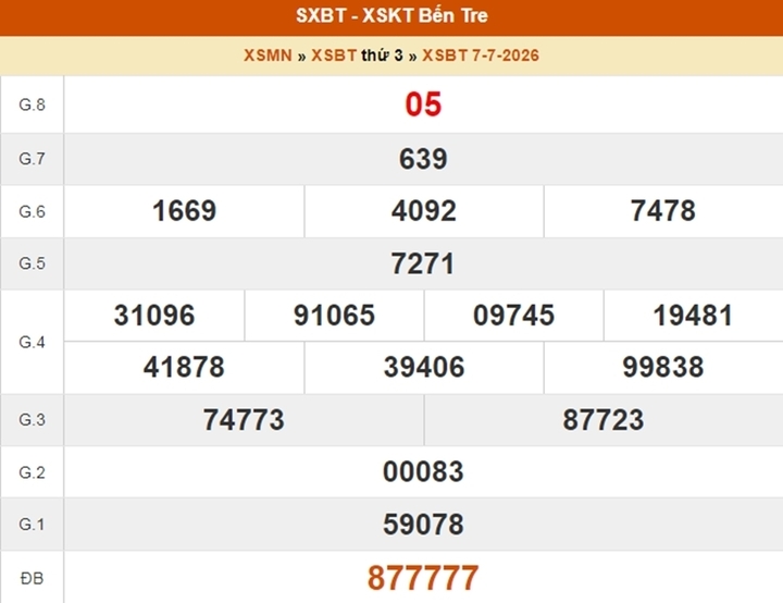 XSBTR 4/8 - Kết quả xổ số Bến Tre hôm nay thứ Ba ngày 4/8/2026 xo so ben tre4 11395230 - XSBTR 4/8 - Kết quả xổ số Bến Tre hôm nay thứ Ba ngày 4/8/2026