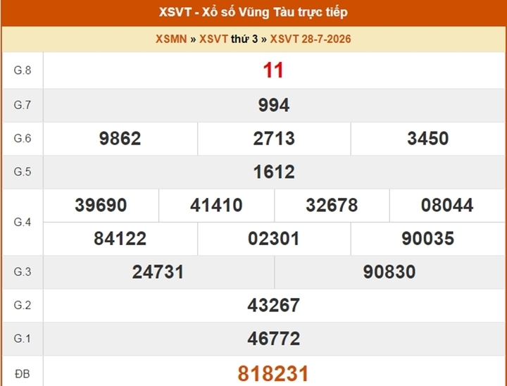 XSVT 28/7, kết quả xổ số Vũng Tàu ngày 28/7/2026.