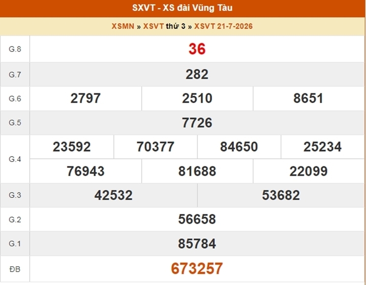 XSVT 21/7, kết quả xổ số Vũng Tàu ngày 21/7/2026.