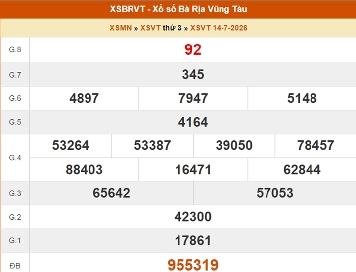 XSVT 14/7, kết quả xổ số Vũng Tàu ngày 14/7/2026