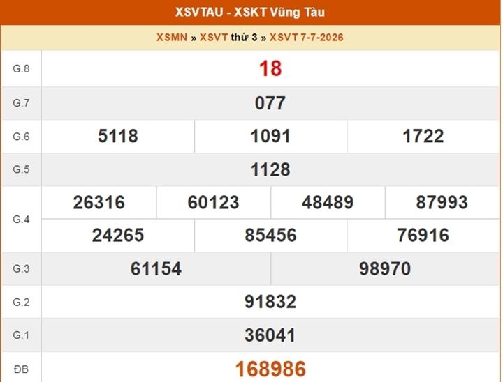 XSVT 7/7, kết quả xổ số Vũng Tàu ngày 7/7/2026.
