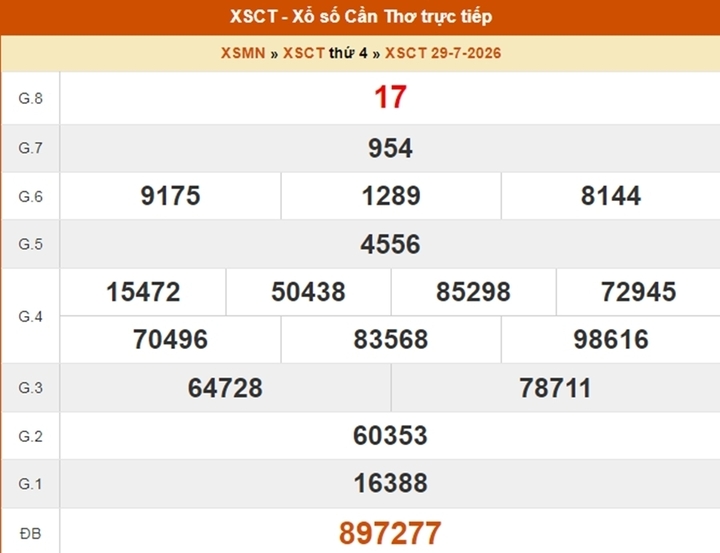 XSCT 29/7, kết quả xổ số Cần Thơ ngày 29/7/2026.