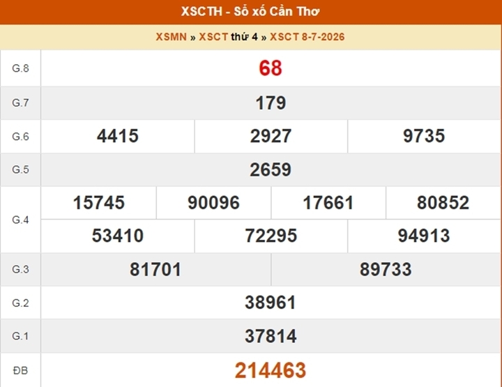 XSCT 8/7, kết quả xổ số Cần Thơ ngày 8/7/2026