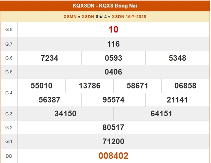 XSDN 15/7, kết quả xổ số Đồng Nai ngày 15/7/2026