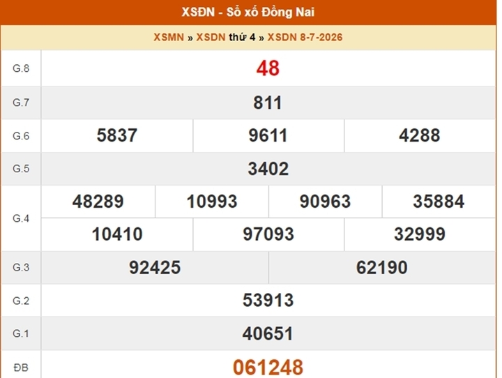 XSDN 8/7, kết quả xổ số Đồng Nai ngày 8/7/2026