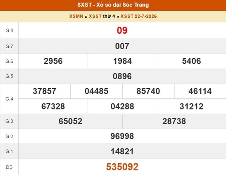 XSST 22/7, kết quả xổ số Sóc Trăng ngày 22/7/2026
