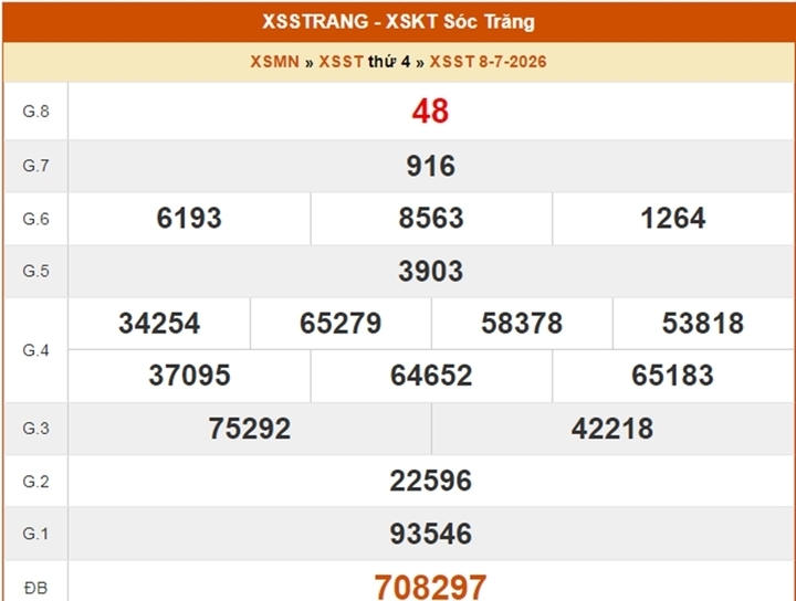 XSST 8/7, kết quả xổ số Sóc Trăng ngày 8/7/2026