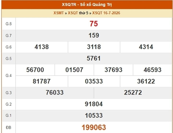 Kết quả xổ số Quảng Trị ngày 16/7/2026.