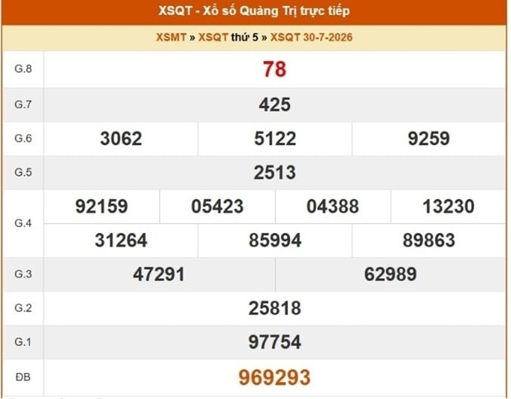 Kết quả xổ số Quảng Trị ngày 30/7/2026.