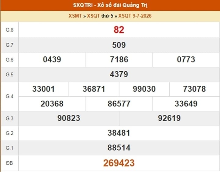 XSQT 9/7, kết quả xổ số Quảng Trị ngày 9/7/2026.