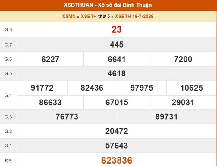 Kết quả xổ số Bình Thuận ngày 16/7/2026