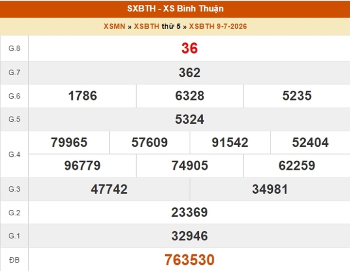 Kết quả XSBTH 9/7/2026
