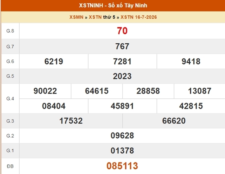 XSTN 16/7, kết quả xổ số Tây Ninh ngày 16/7/2026.