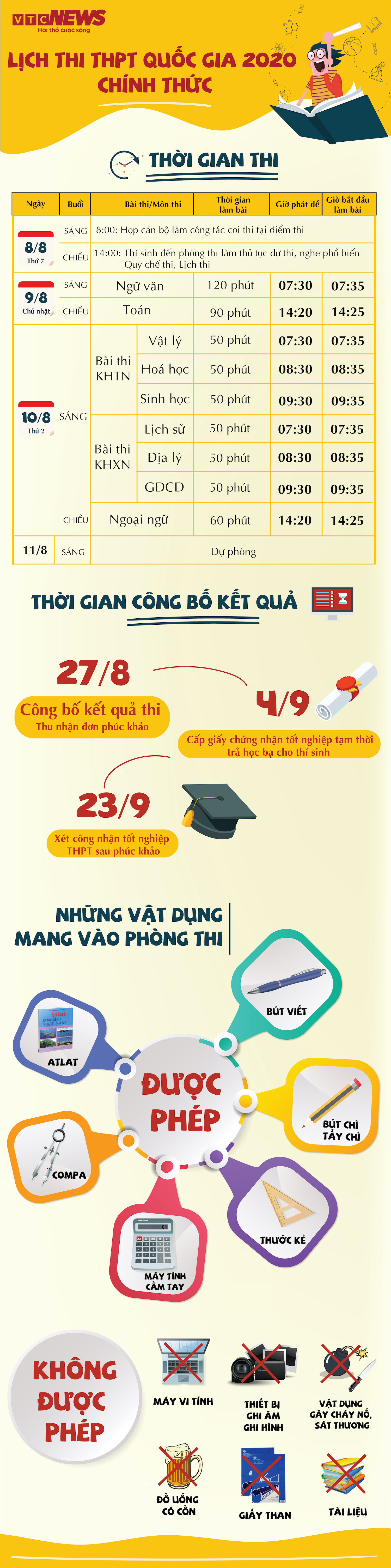 Những vật dụng không được phép mang vào phòng thi tốt nghiệp THPT 2020 - 1