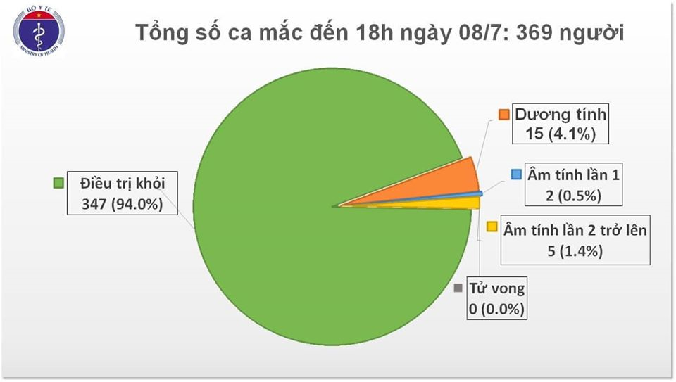83 ngày liên tiếp Việt Nam không có ca mắc COVID-19 trong cộng đồng - 1