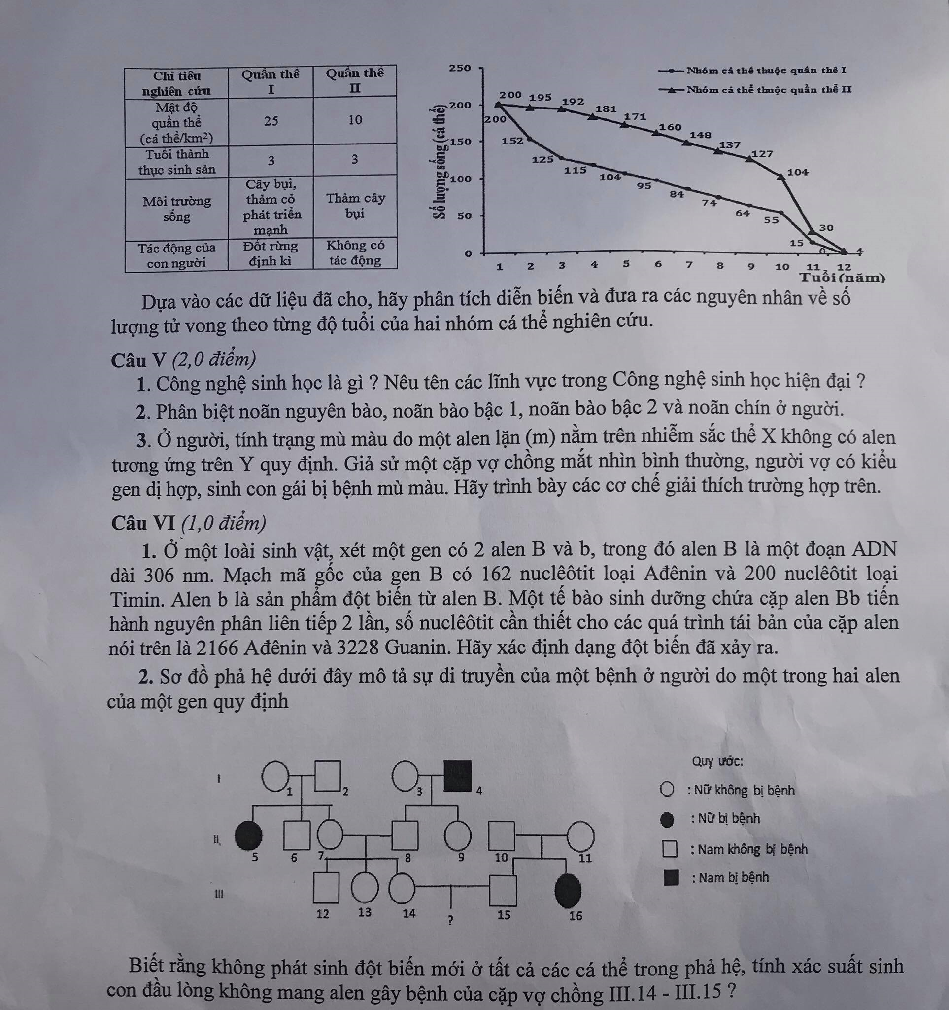 Đề thi môn Sinh vào lớp 10 trường chuyên công lập Hà Nội - 2