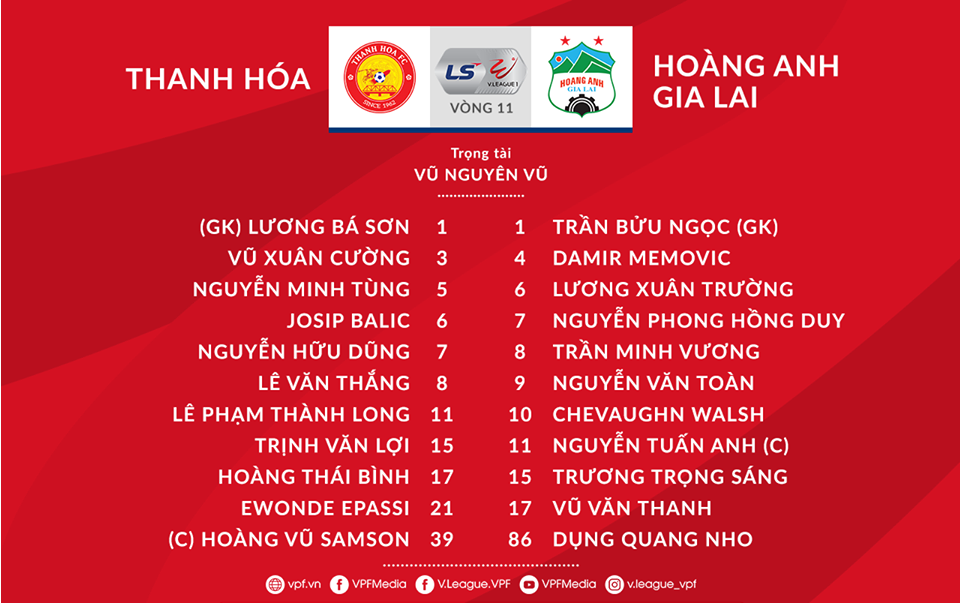 Trực tiếp Thanh Hóa vs HAGL: Hoà không tỷ số - 5
