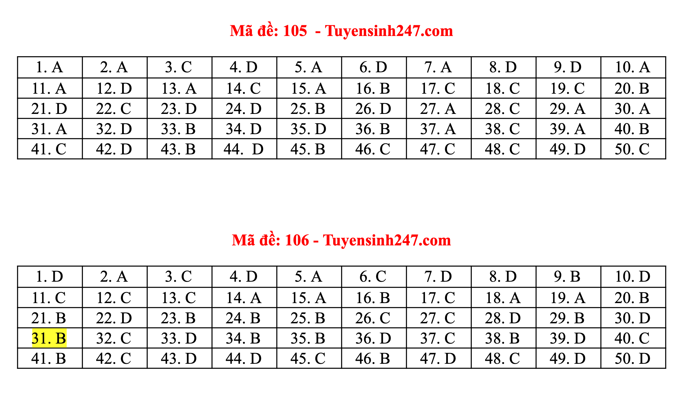 Gợi ý đáp án đầy đủ 24 mã đề môn Toán thi tốt nghiệp THPT 2020 - 3