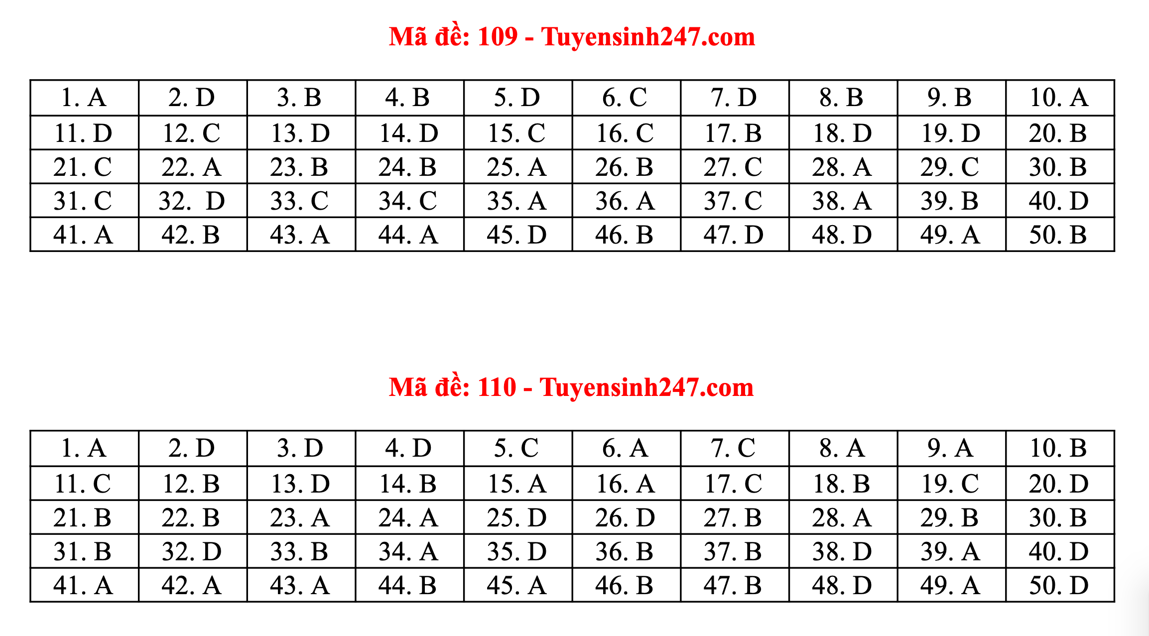 Gợi ý đáp án đầy đủ 24 mã đề môn Toán thi tốt nghiệp THPT 2020 - 5