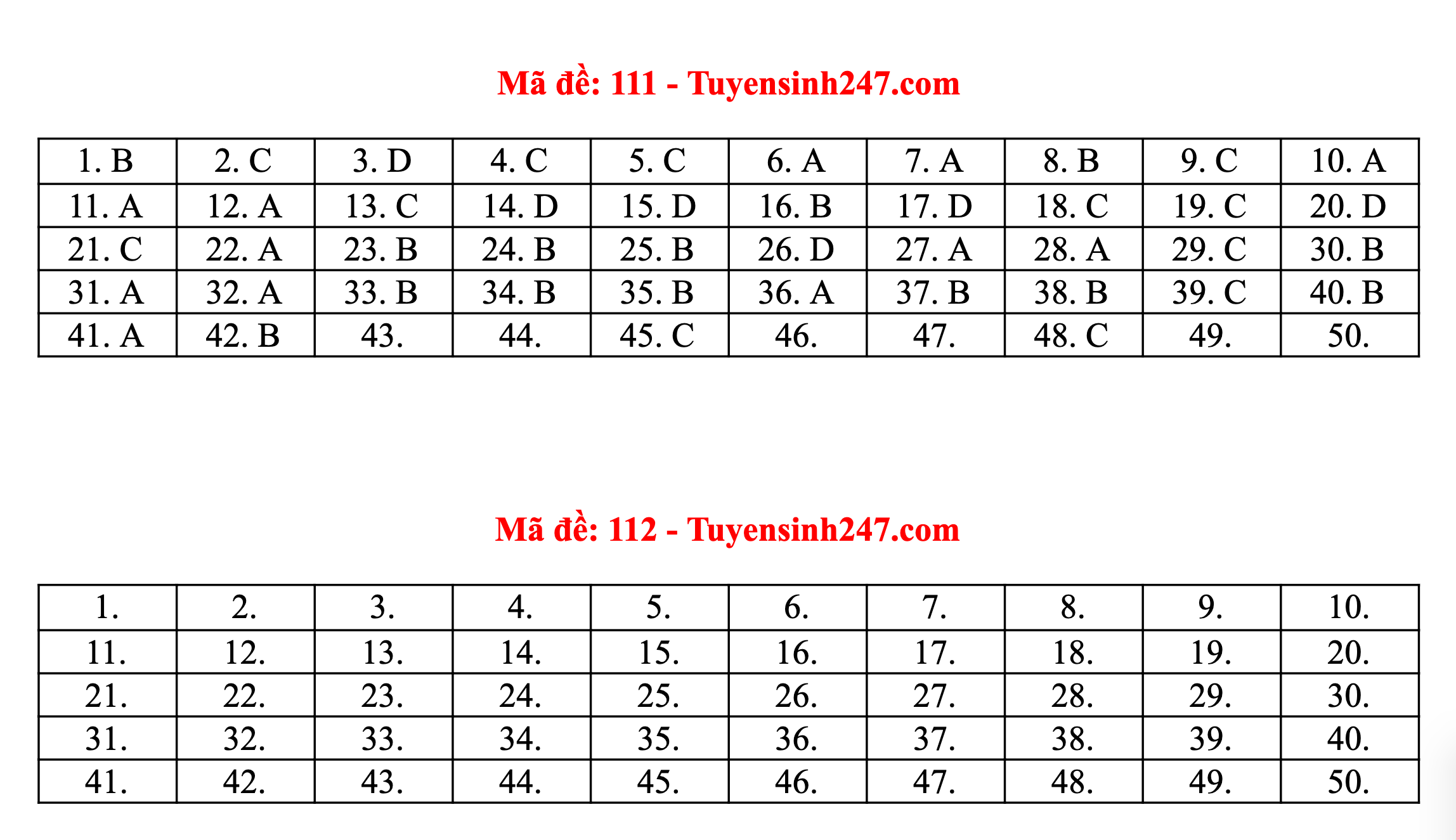 Gợi ý đáp án đầy đủ 24 mã đề môn Toán thi tốt nghiệp THPT 2020 - 6