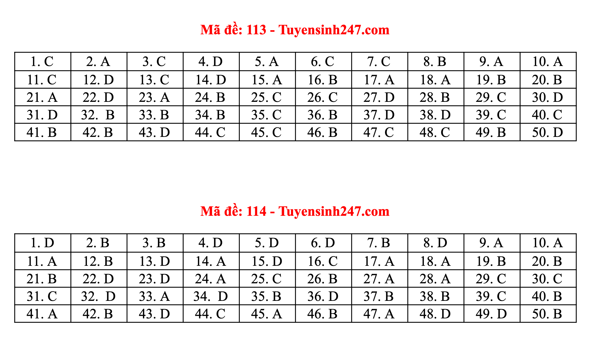 Gợi ý đáp án đầy đủ 24 mã đề môn Toán thi tốt nghiệp THPT 2020 - 7