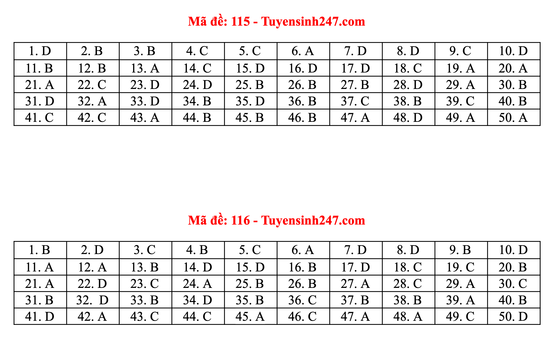 Gợi ý đáp án đầy đủ 24 mã đề môn Toán thi tốt nghiệp THPT 2020 - 8