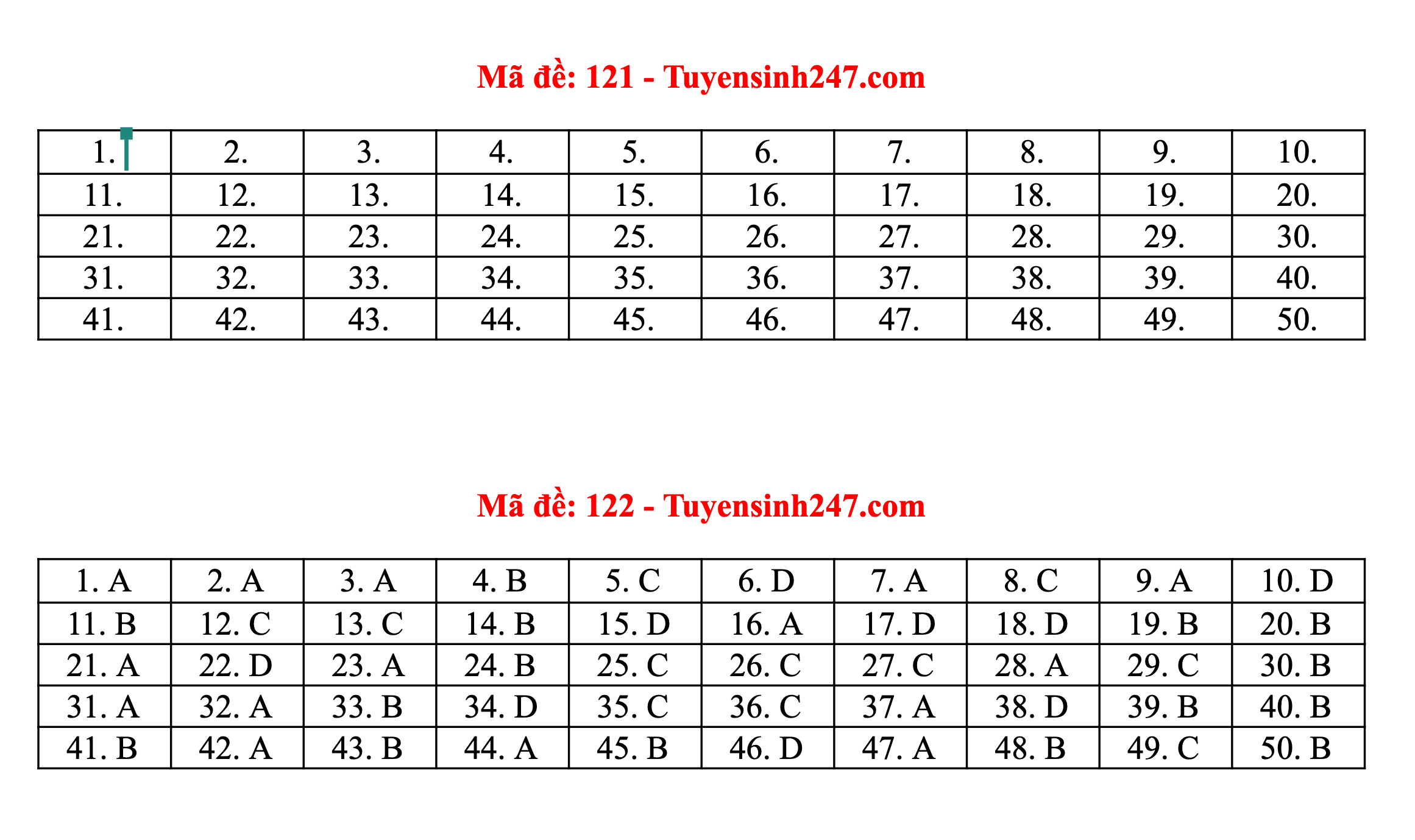 Gợi ý đáp án đầy đủ 24 mã đề môn Toán thi tốt nghiệp THPT 2020 - 11
