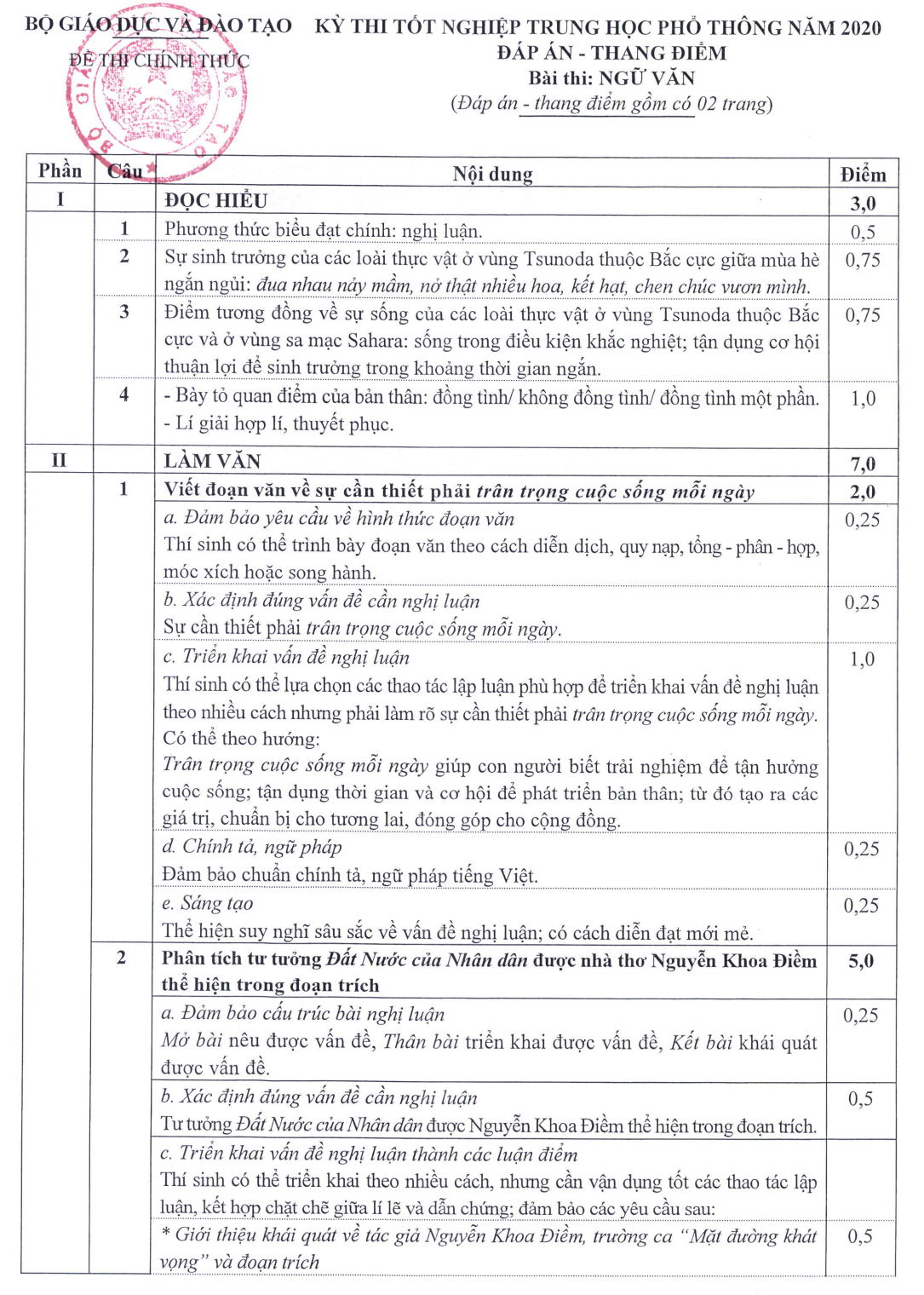 Bộ GD&ĐT công bố đáp án các môn thi tốt nghiệp THPT 2020 - 1