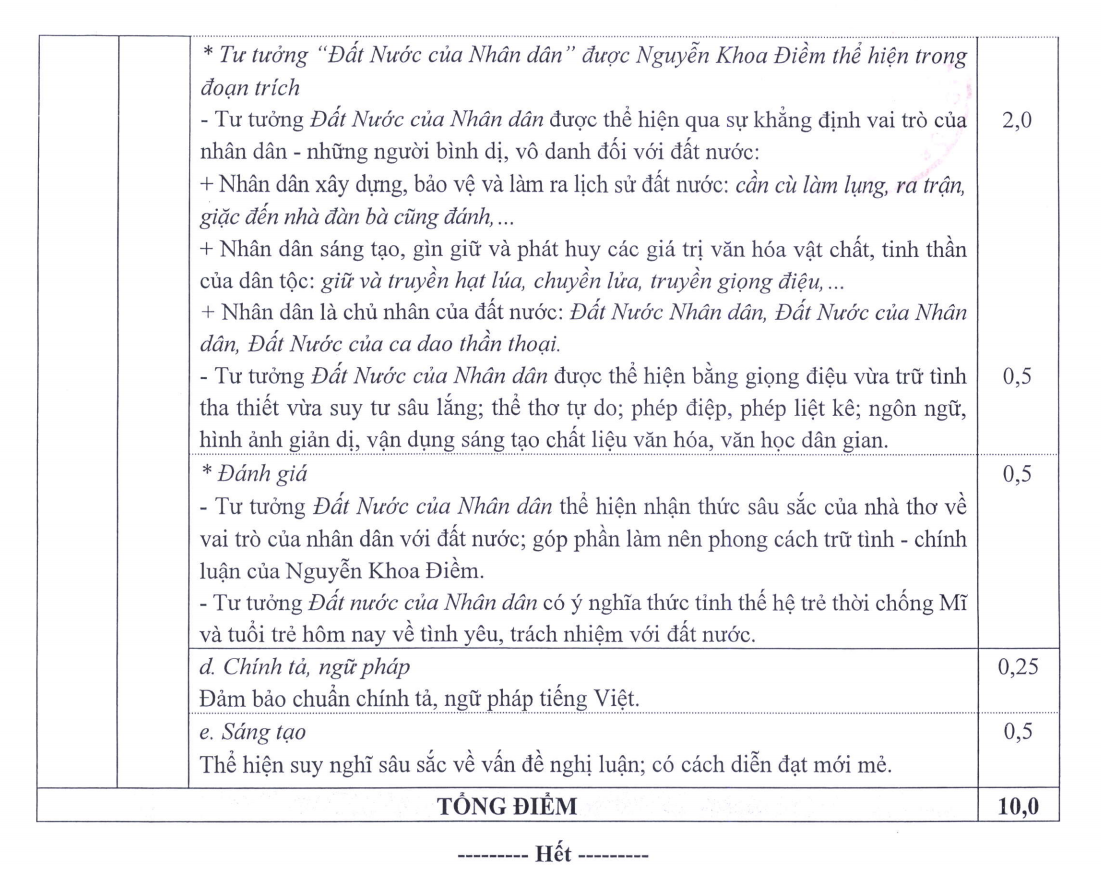 Bộ GD&ĐT công bố đáp án các môn thi tốt nghiệp THPT 2020 - 2