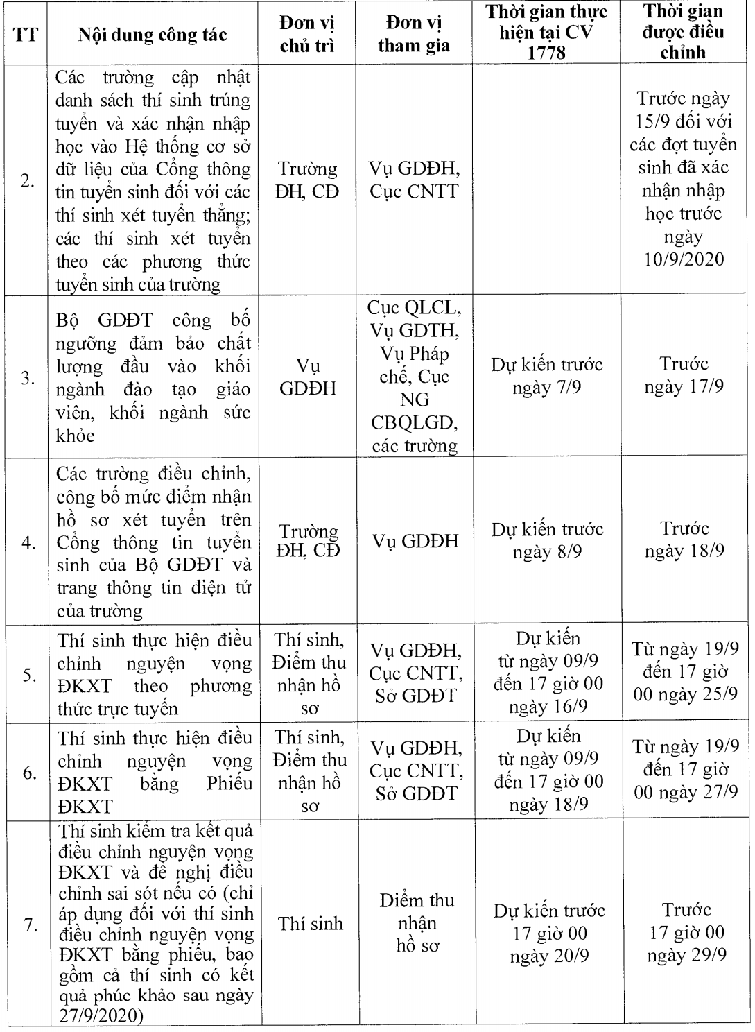 Bộ GD&ĐT lùi thời gian xét tuyển nguyện vọng vào đại học - 3