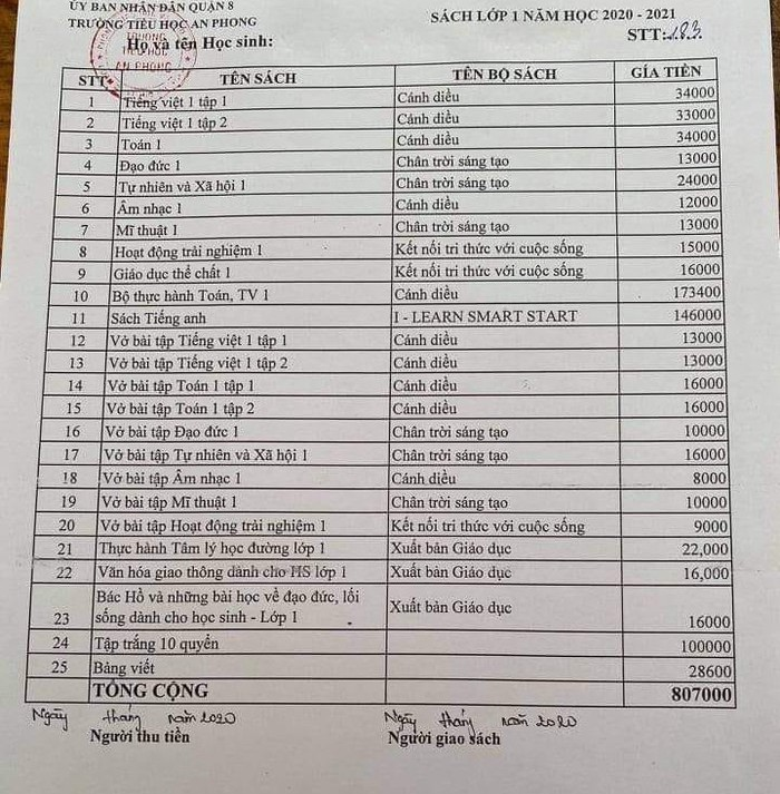 Hơn 800.000 đồng một bộ sách giáo khoa lớp 1: Thứ trưởng GD&ĐT yêu cầu thanh tra - 1