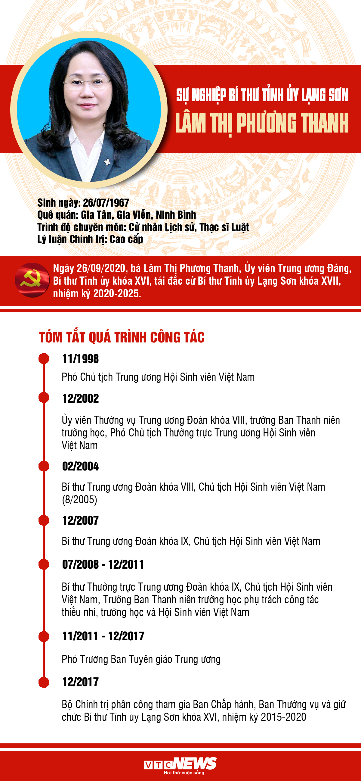 Infographic: Sự nghiệp của Bí thư Tỉnh ủy Lạng Sơn Lâm Thị Phương Thanh - 1