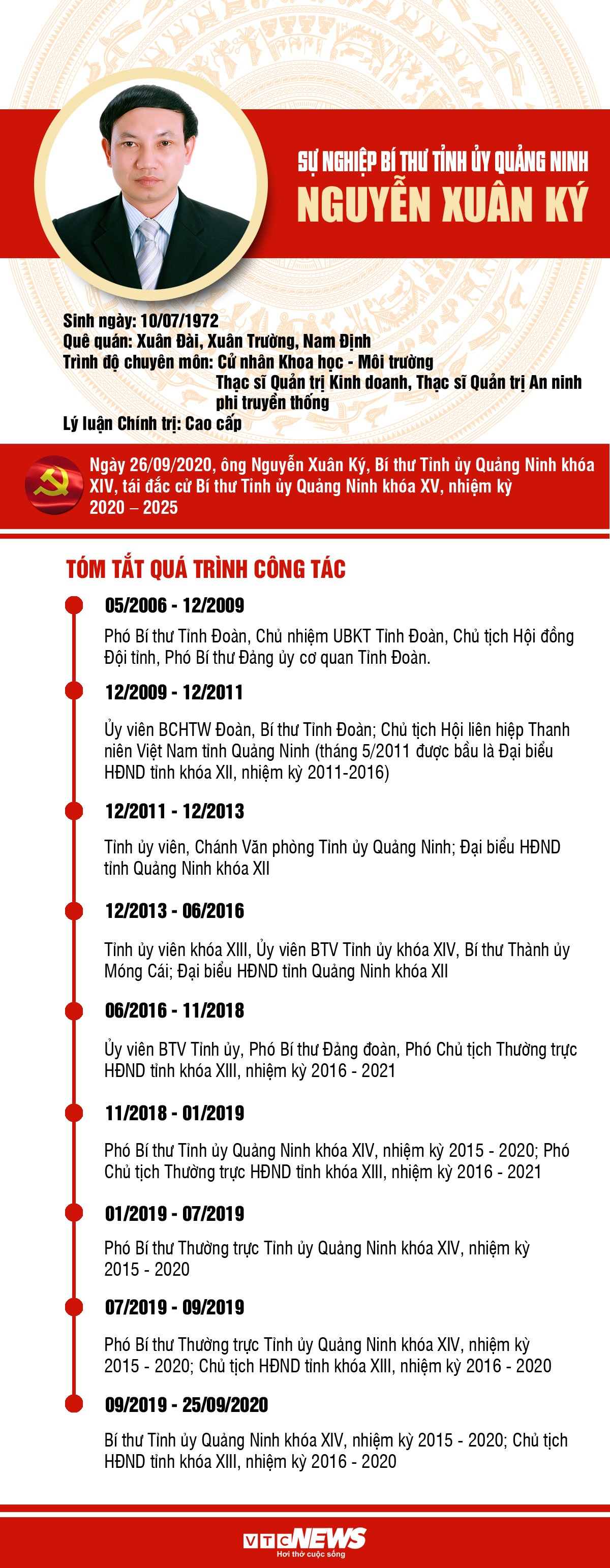 Infographic: Sự nghiệp Bí thư Tỉnh ủy Quảng Ninh Nguyễn Xuân Ký - 1