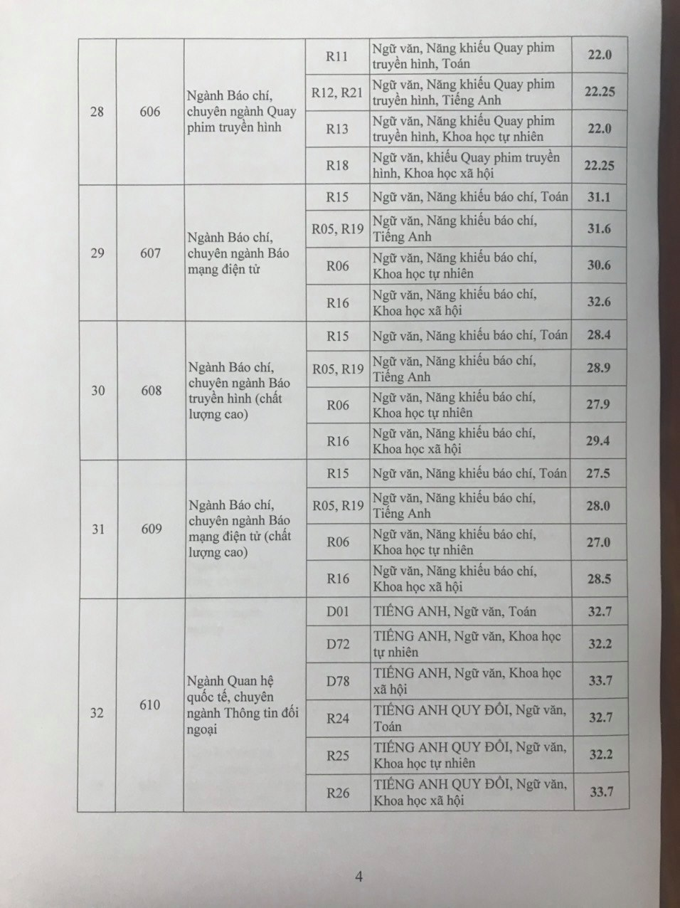 Điểm chuẩn Học viện Báo chí và Tuyên truyền năm 2020 - 3