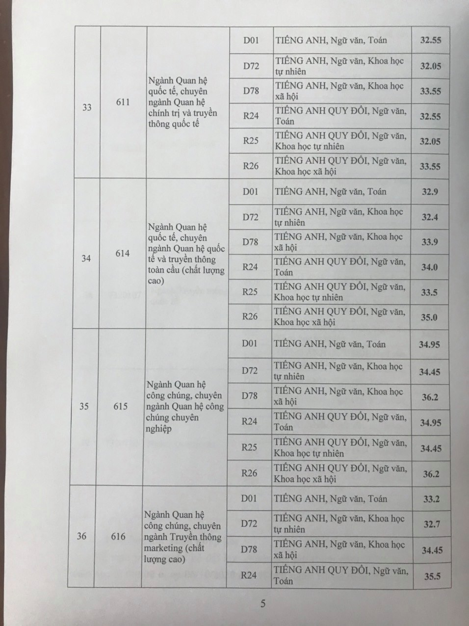Điểm chuẩn Học viện Báo chí và Tuyên truyền năm 2020 - 4