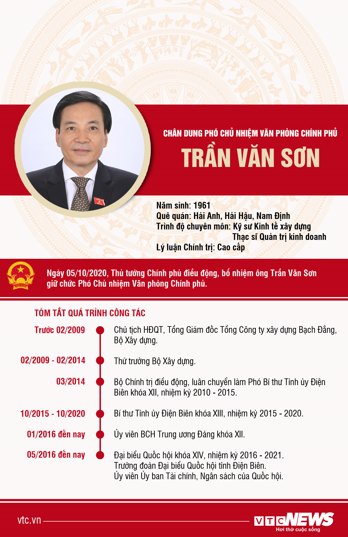 Infographic: Chân dung Phó Chủ nhiệm Văn phòng Chính phủ Trần Văn Sơn - 1