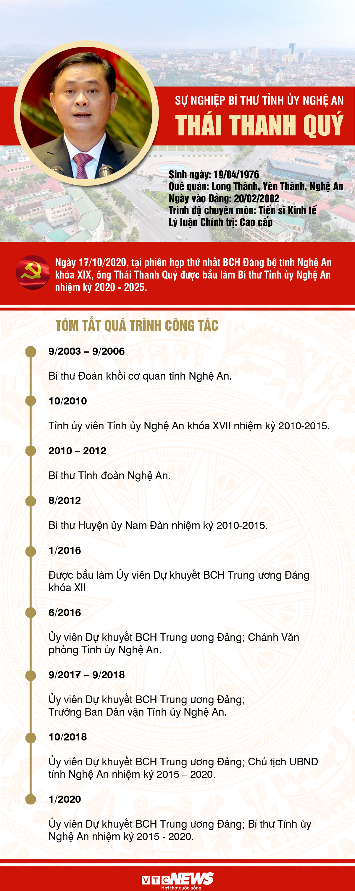 Infographic: Sự nghiệp Bí thư Tỉnh ủy Nghệ An Thái Thanh Quý - 1