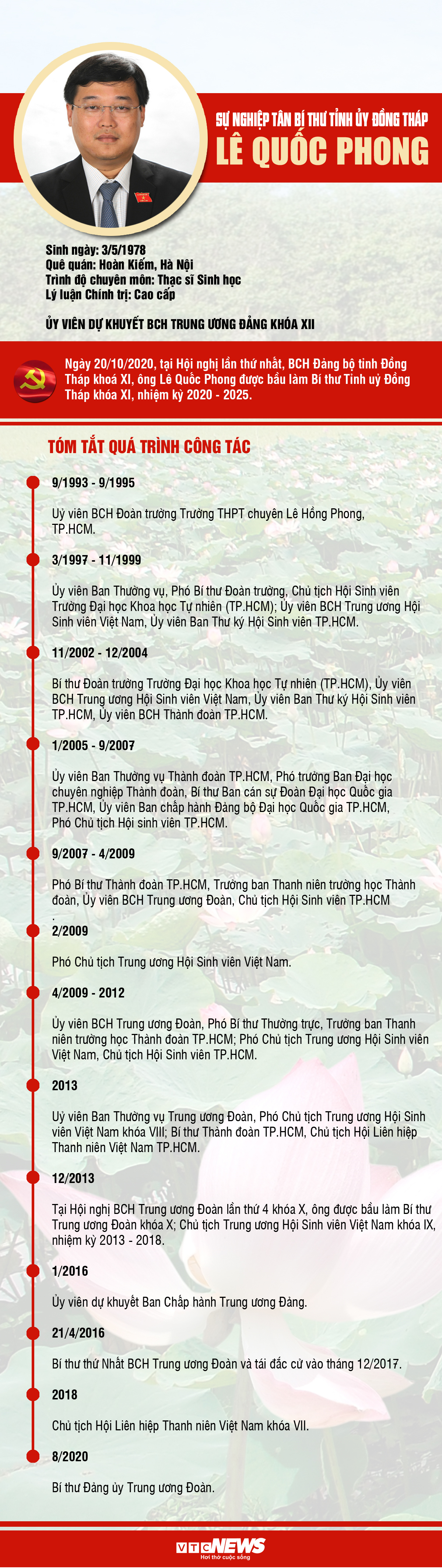 Infographic: Sự nghiệp Bí thư Tỉnh ủy trẻ nhất nước - 1