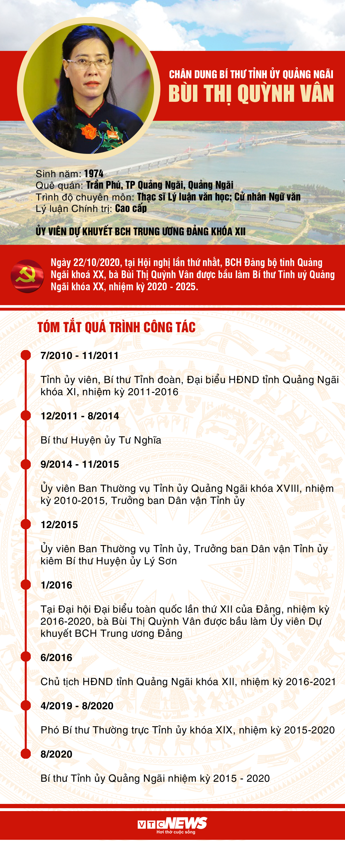 Infographic: Chân dung nữ Bí thư Tỉnh ủy đầu tiên của Quảng Ngãi - 1