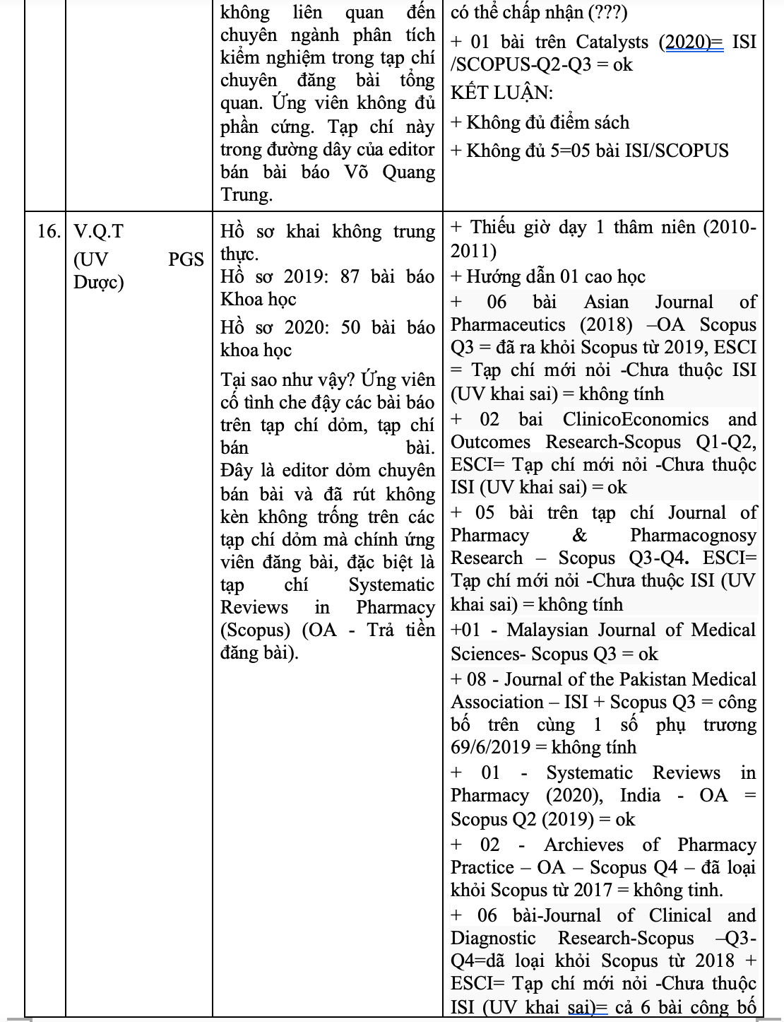 Danh sách 16 ứng viên GS, PGS dính nghi án gian dối bài báo quốc tế - 7
