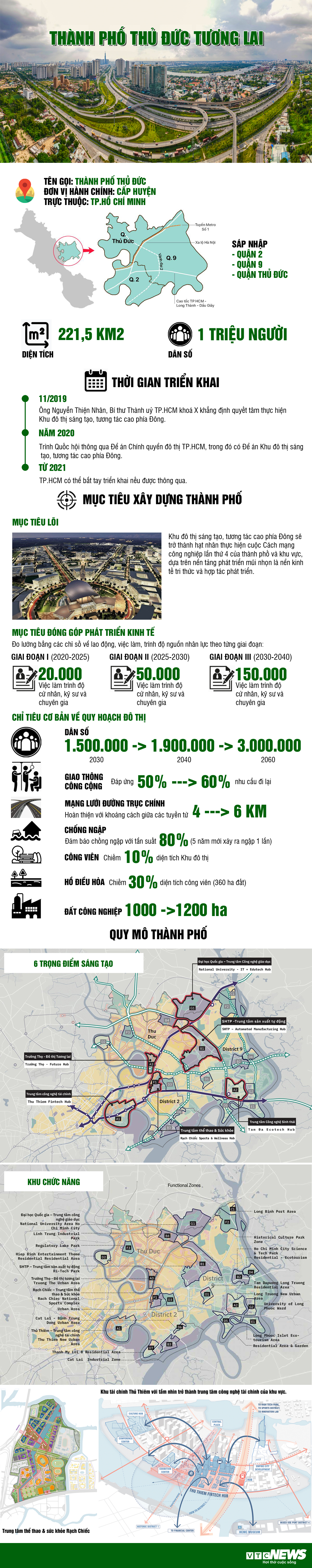 Infographic: Thành phố Thủ Đức tương lai có gì? - 1