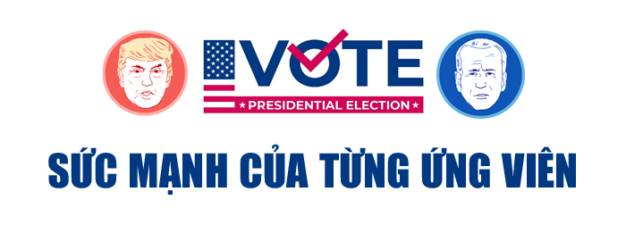 Toàn cảnh bầu cử Mỹ trước giờ G - 9